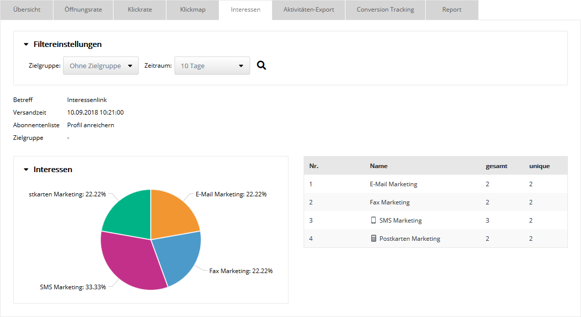 Klickstatistik nach Interessen Klickstatistik nach Interessen